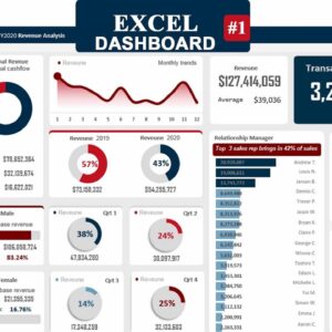 Excel dashboards